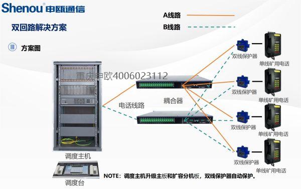 原有申瓯调度机升级双回路线路方案图