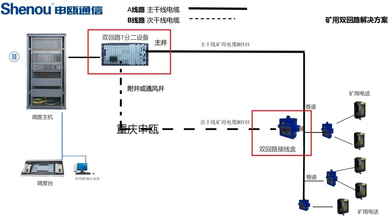 无需要更新调度主机升级双回路线路方案图